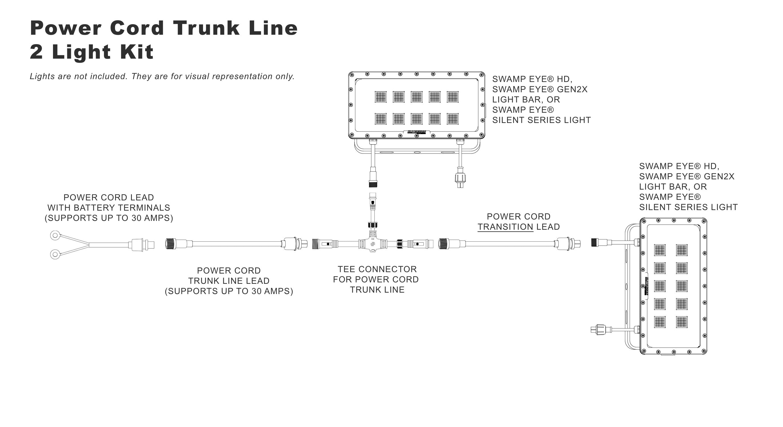 2 Light Kit for Power Cord Trunk Line
