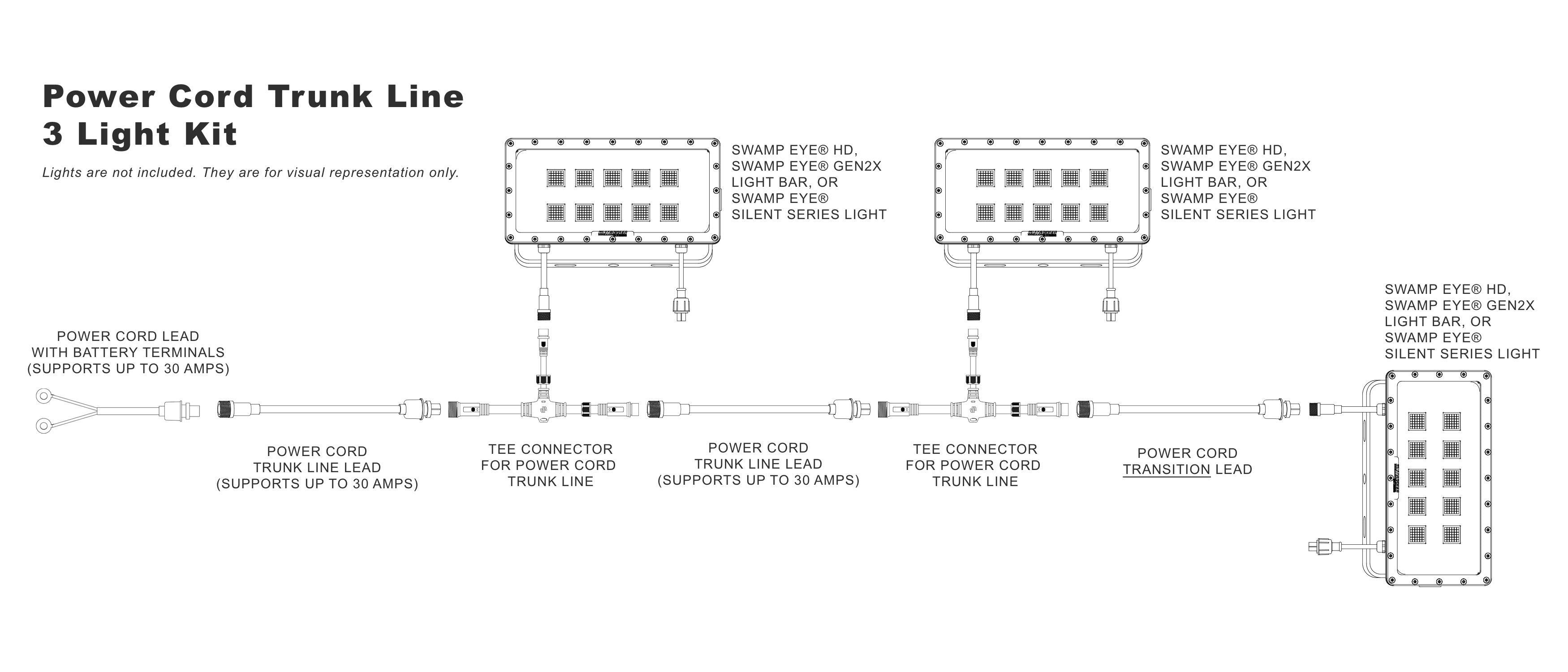 Power Trunk Line Plug and Play Wiring Kit (Building Block Wire Harness)