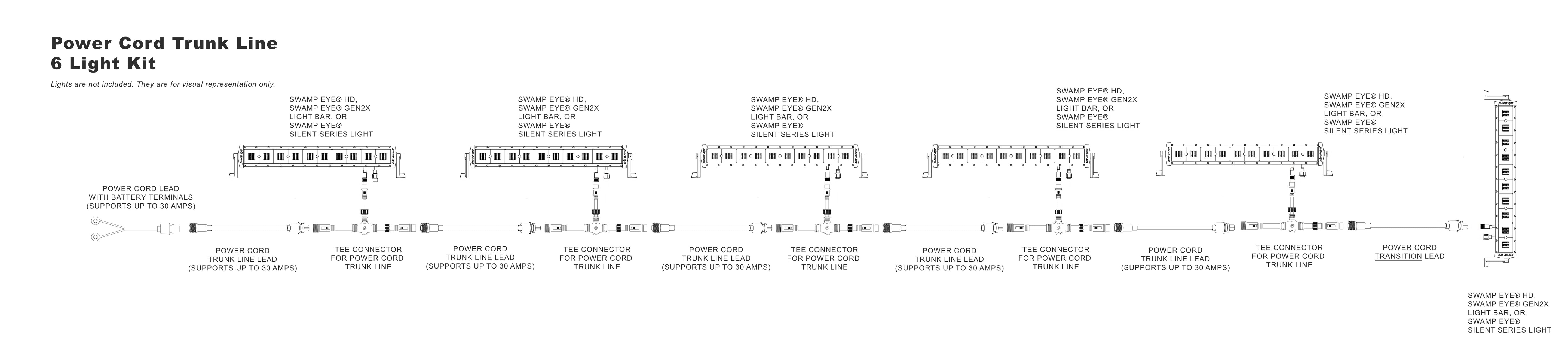 Power Trunk Line Plug and Play Wiring Kit (Building Block Wire Harness)