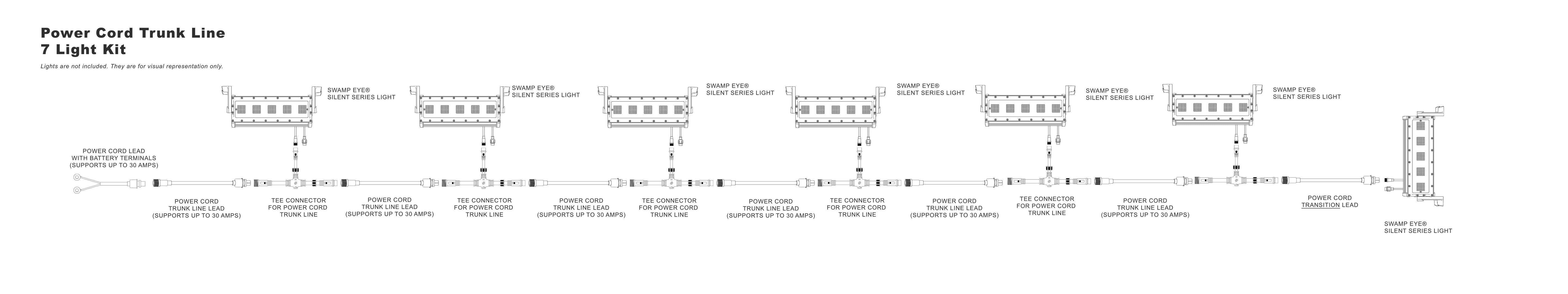 Power Trunk Line Plug and Play Wiring Kit (Building Block Wire Harness)