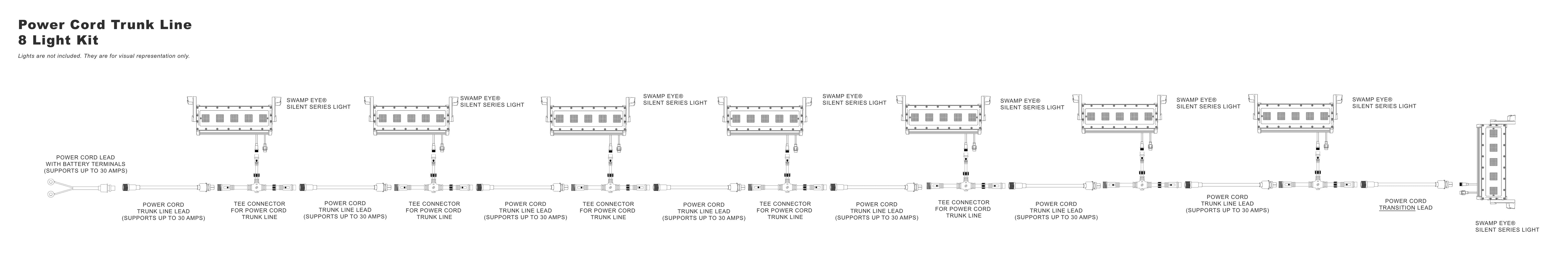 Power Trunk Line Plug and Play Wiring Kit (Building Block Wire Harness)