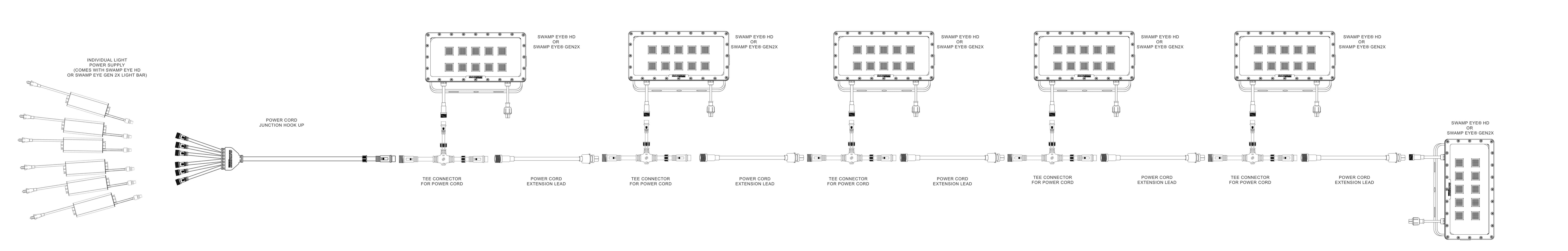 Tee Connector for Power Cord Trunk Line (Power Lead, Supports Up to 30 Amps) - Building Block Wire Harness