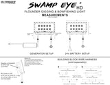 Swamp Eye HD Bowfishing Light Measurements